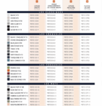 Carrelage métro pièces spéciales - Couleurs et Références