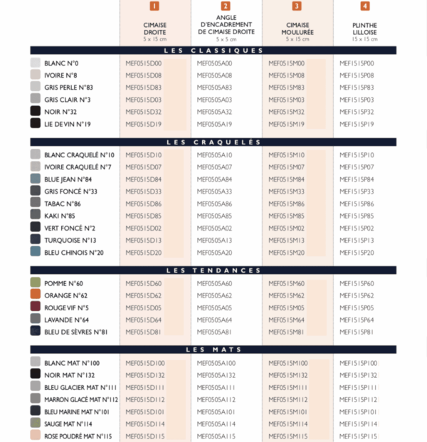 Carrelage métro pièces spéciales - Couleurs et Références