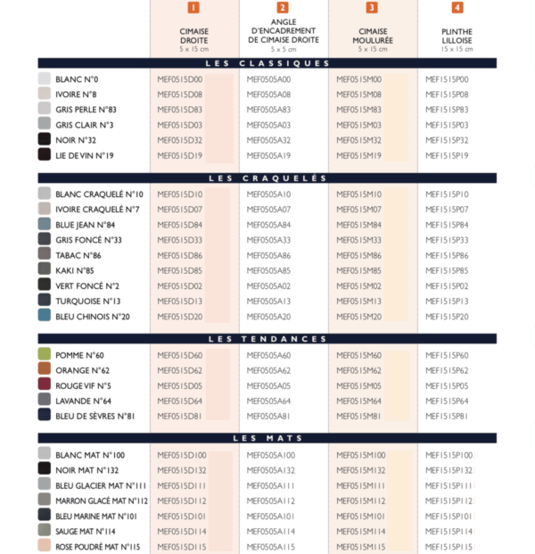 Carrelage métro pièces spéciales - Couleurs et Références