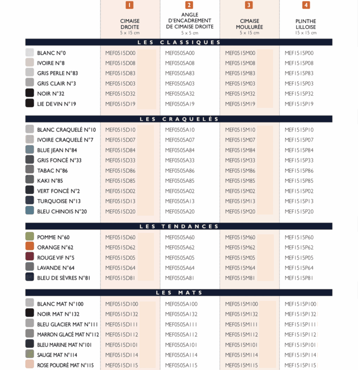 Carrelage métro pièces spéciales - Couleurs et Références