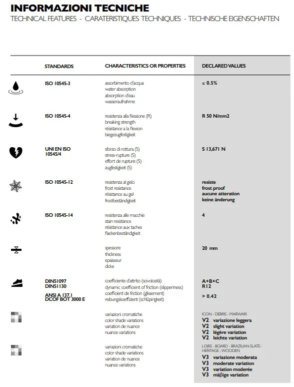 Caractéristiques techniques Dalle grès cérame 2cm - Carrelage italien haut de gamme Unicom Starker 2THICK